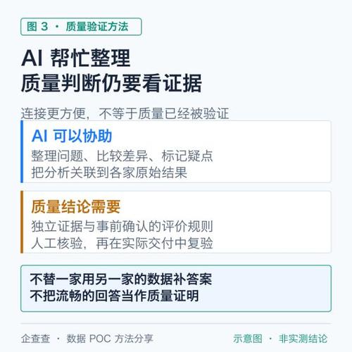 AI + MCP 辅助验证的方法与实践 以招生辅助服务为例